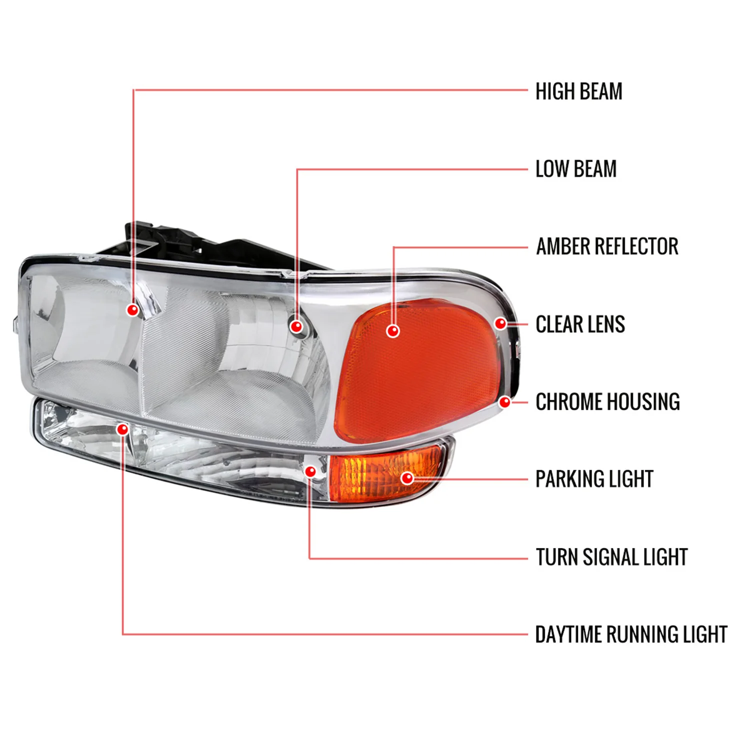 1999-2006 GMC Sierra/Yukon/Yukon XL Headlights&Bumper Lights Amber & Chrome - Image 8
