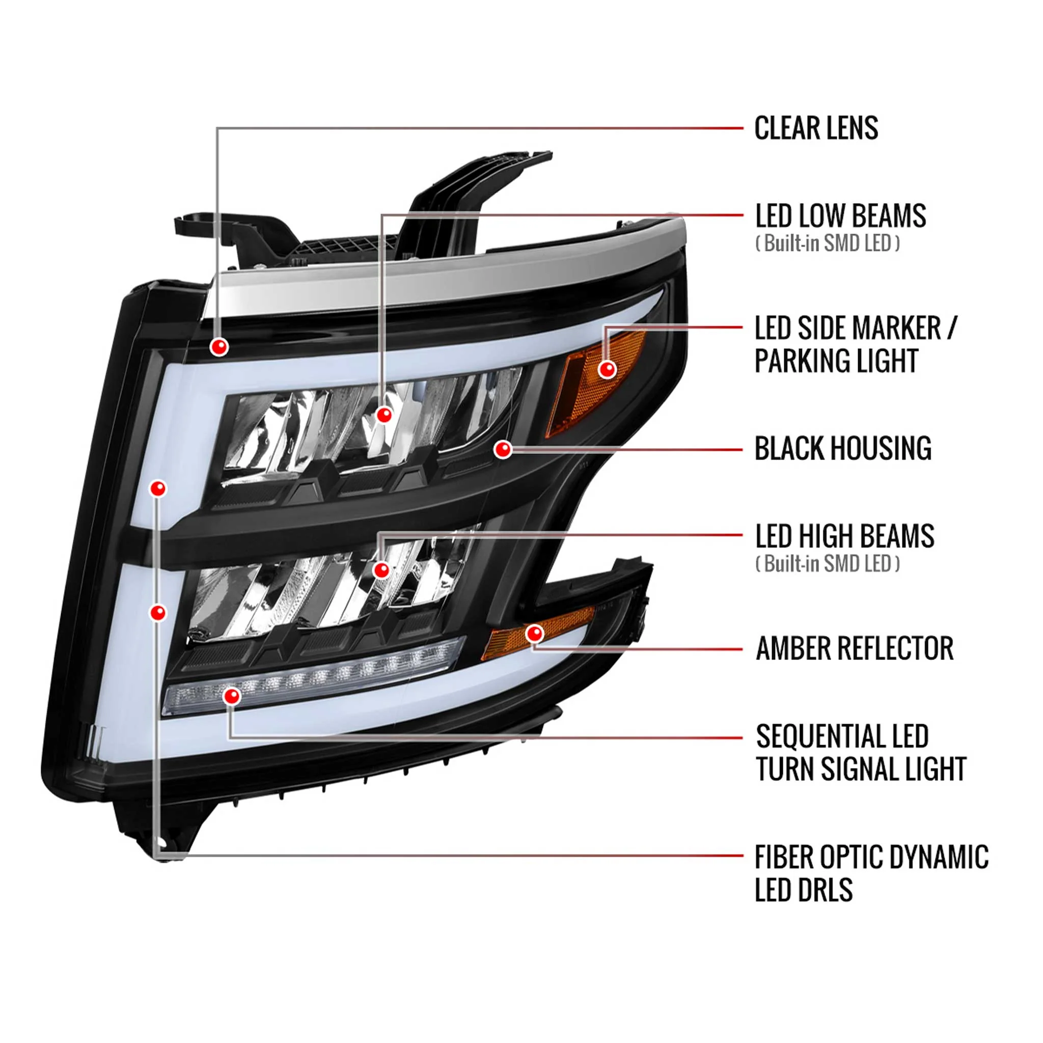 For Chevrolet Tahoe 2015-2020 Full LED DRL Sequential Headlights Matte Black Housing Clear Lens - Image 8